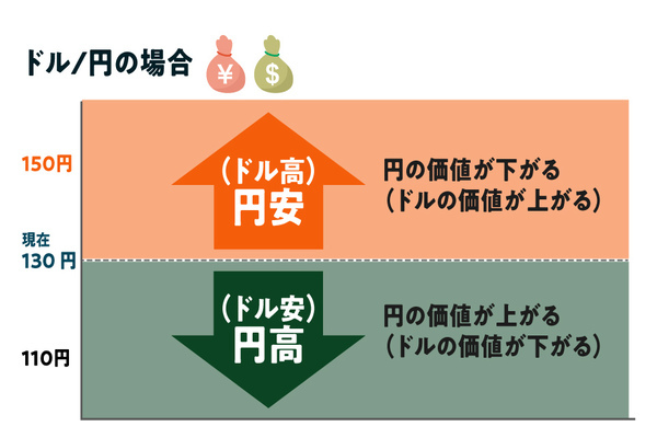 auユーザーが賢くPontaポイントをためるコツ｜効率よくたまるシーンや2重取りの方法を解説